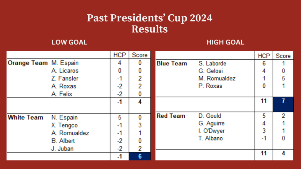 Polo Season 2024 Results